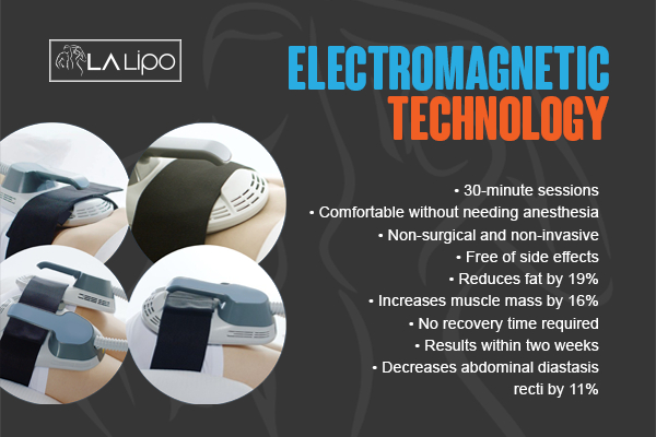 Graphic to show bullet points of how LA-EMS Body Sculpting Brentford treatment works